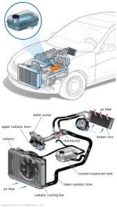 See C2675 repair manual